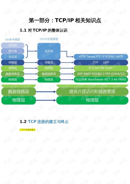 CSDN開發者文庫 網絡技術資源下載與會員權益解析